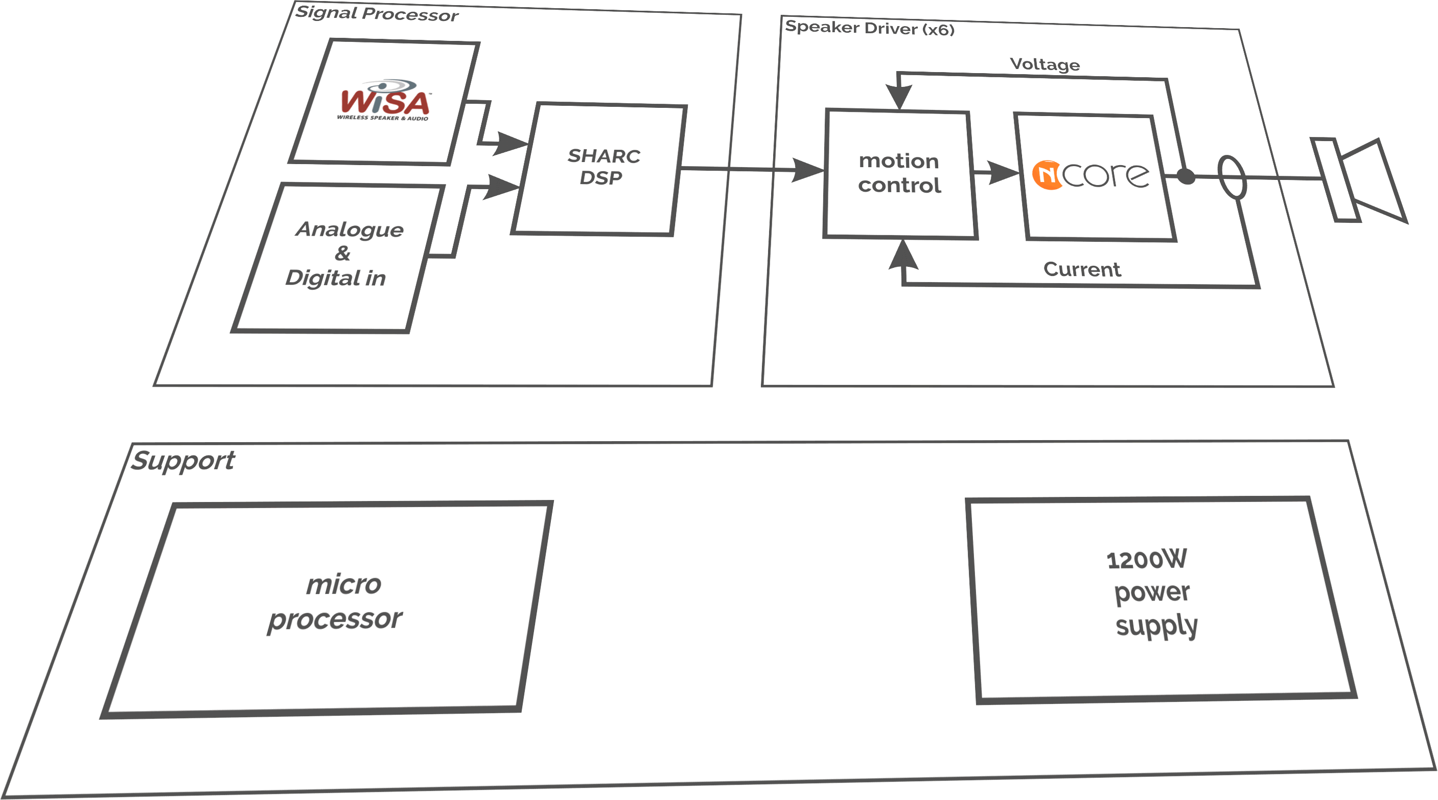 德國Kii Audio Three主動(dòng)式喇叭
