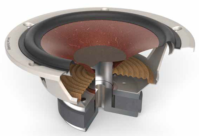 挑戰(zhàn)不可能: 丹麥Dali Spektor揚(yáng)聲器系列