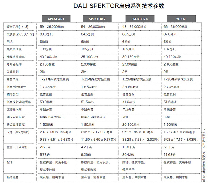 挑戰(zhàn)不可能: 丹麥Dali Spektor揚(yáng)聲器系列