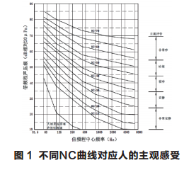 音質(zhì)設(shè)計(jì)
